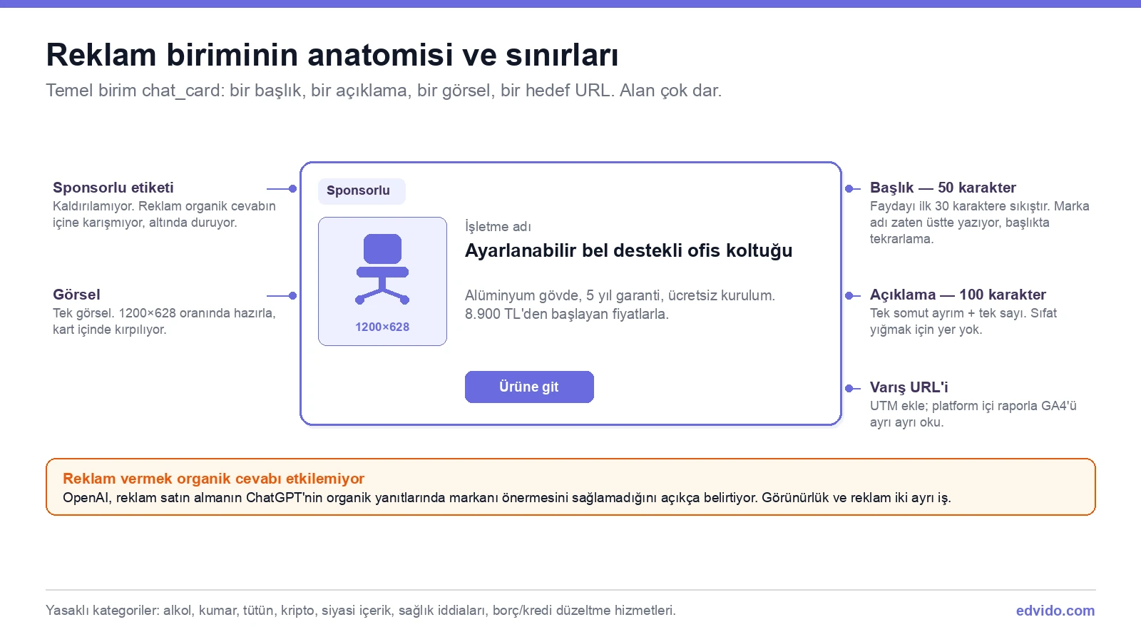 ChatGPT reklam formatının anatomisi: 50 karakter başlık, 100 karakter açıklama, tek görsel