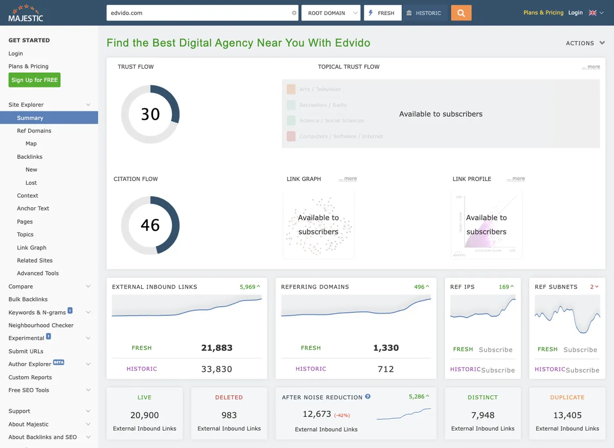 Majestic Site Explorer free result for edvido.com: Trust Flow 30, Citation Flow 46, 21,883 external backlinks, 1,330 referring domains