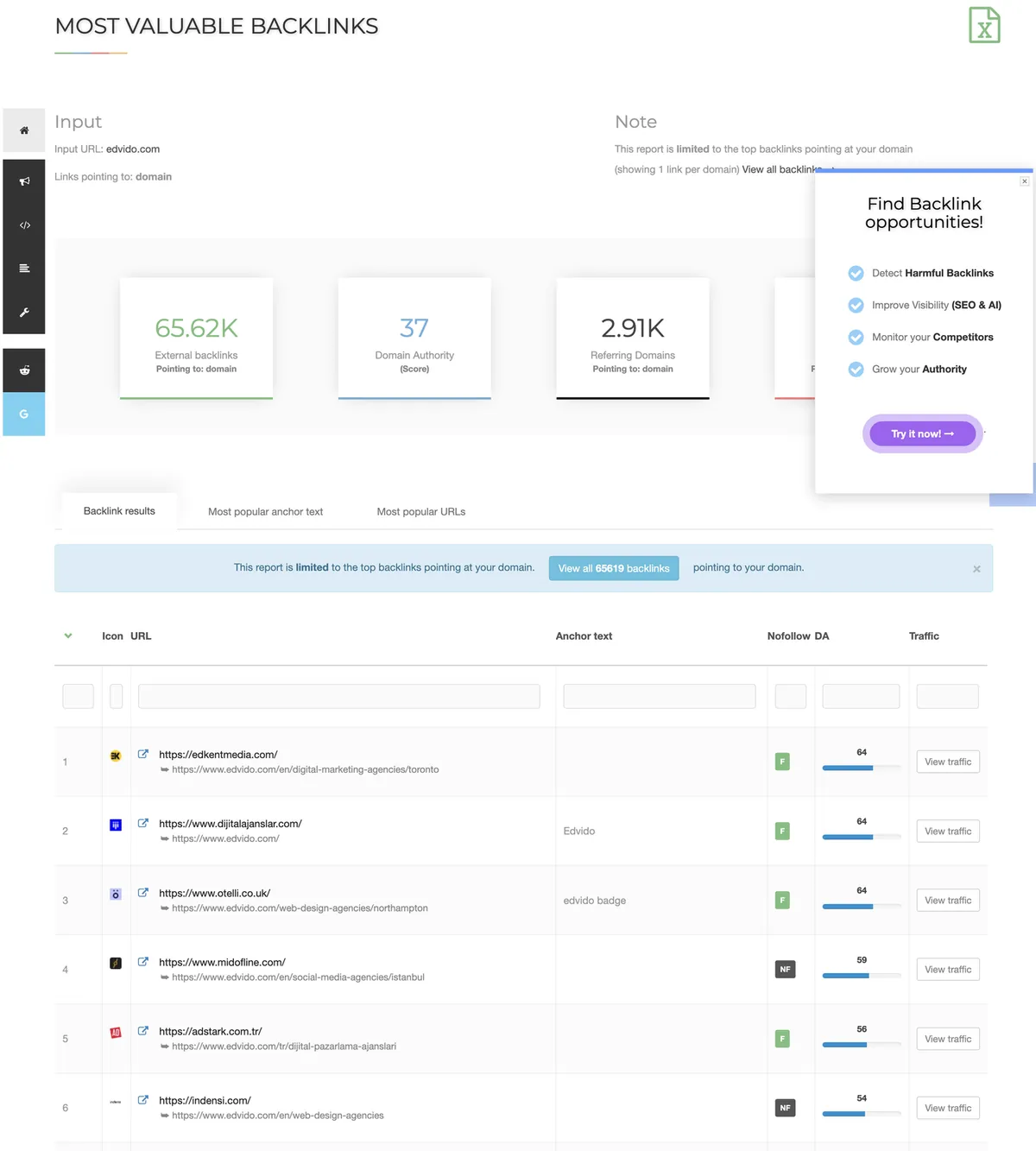 SEO Review Tools free backlink checker result for edvido.com: 65.62K backlinks, 2.91K referring domains, score 37