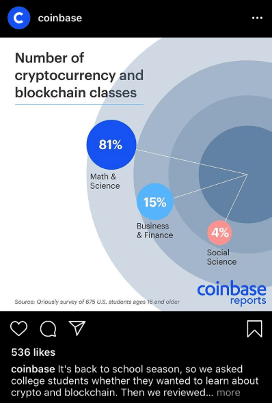 Coinbase kurumsal kimlik sosyal medya tasarımı